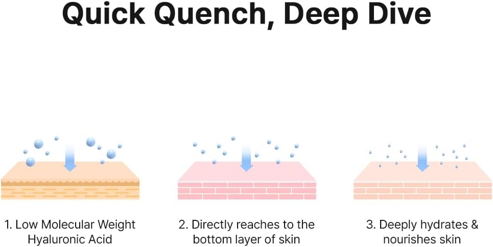 Hanskin Hyaluron Skin Essence Toner β Korean Hydrating Toner | Hyaluronic Acid & Collagen | Lightweight Moisturizing Astringent for Dry, Sensitive & Dull Skin | Daily K-Beauty Skincare (5.07 fl oz)