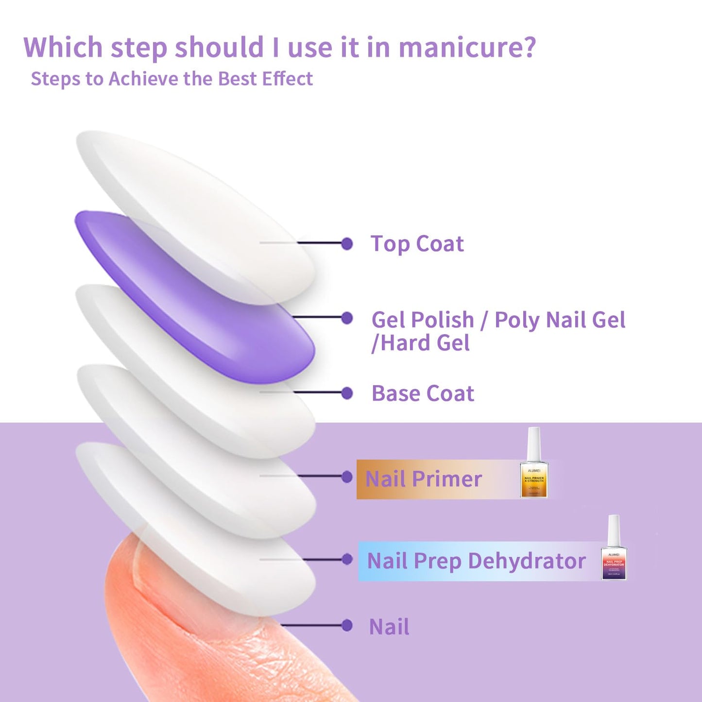 AIJIMEI 18ml Nail Prep Dehydrator And Nail Primer X-Strength Set For Acrylic Nail Products Nail Primer And Dehydrator Nail Bonding Nails(18ml/0.63fl.oz)