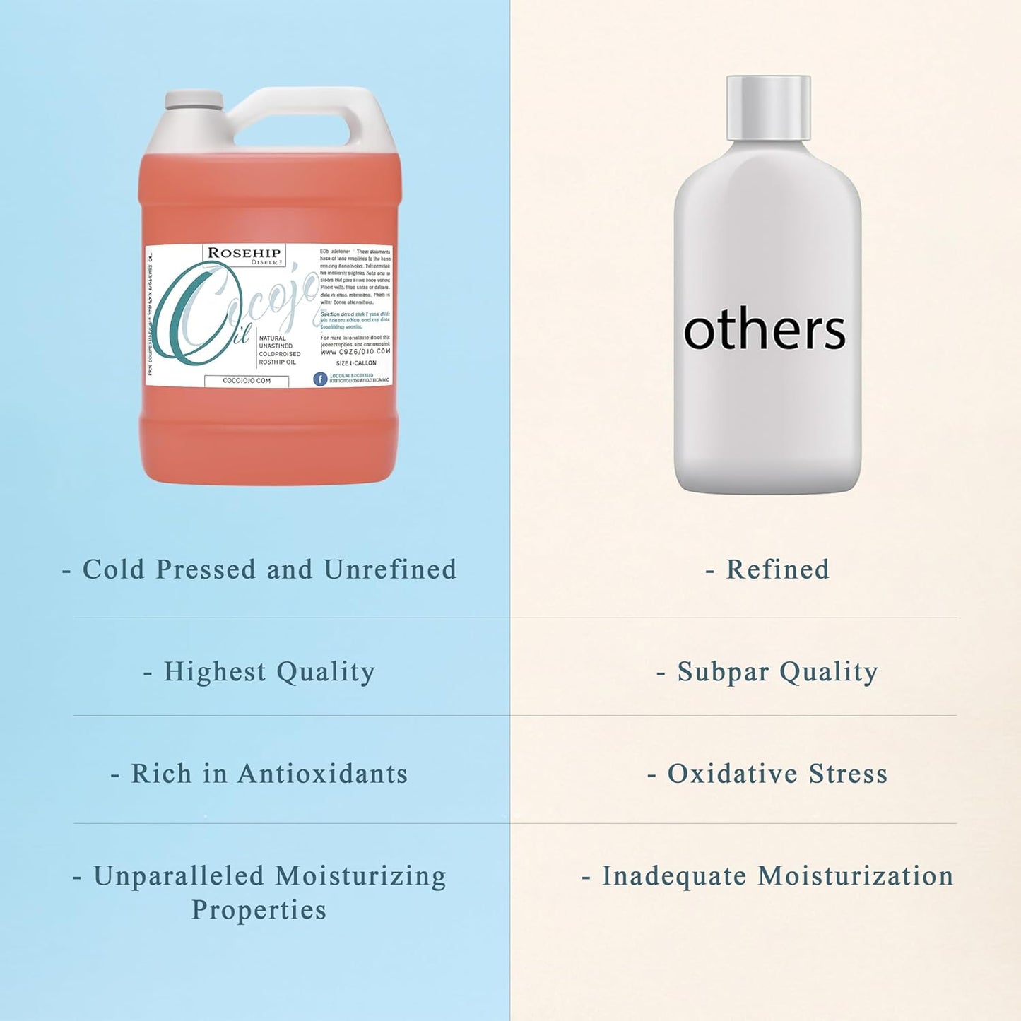 Dr Joe Lab Rosehip Oil - Bulk 128 oz 1 Gallon - Pure Unrefined Cold Pressed Natural Vegan Non GMO Virgin Seed Carrier Oil - Hair Skin Face Body Nails Cuticle Under Eye Mature Sensitive