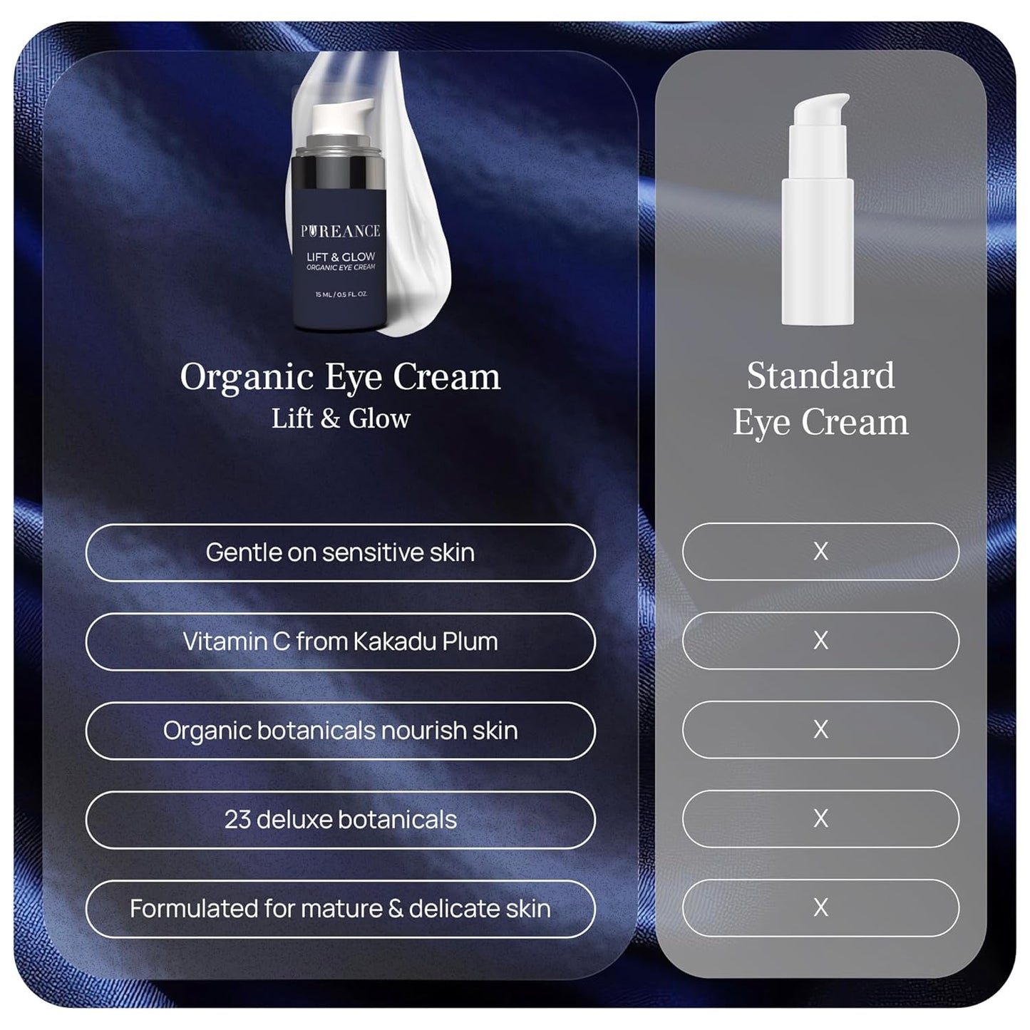 Lift & Glow Organic Eye Cream for Dark Circles and Puffiness - Anti Aging Eye Cream for Wrinkles - Reduces Dark Circles and Under Eye Bags - With Kakadu Plum, Coconut Oil, Spirulina & More - 0.5 Fl Oz