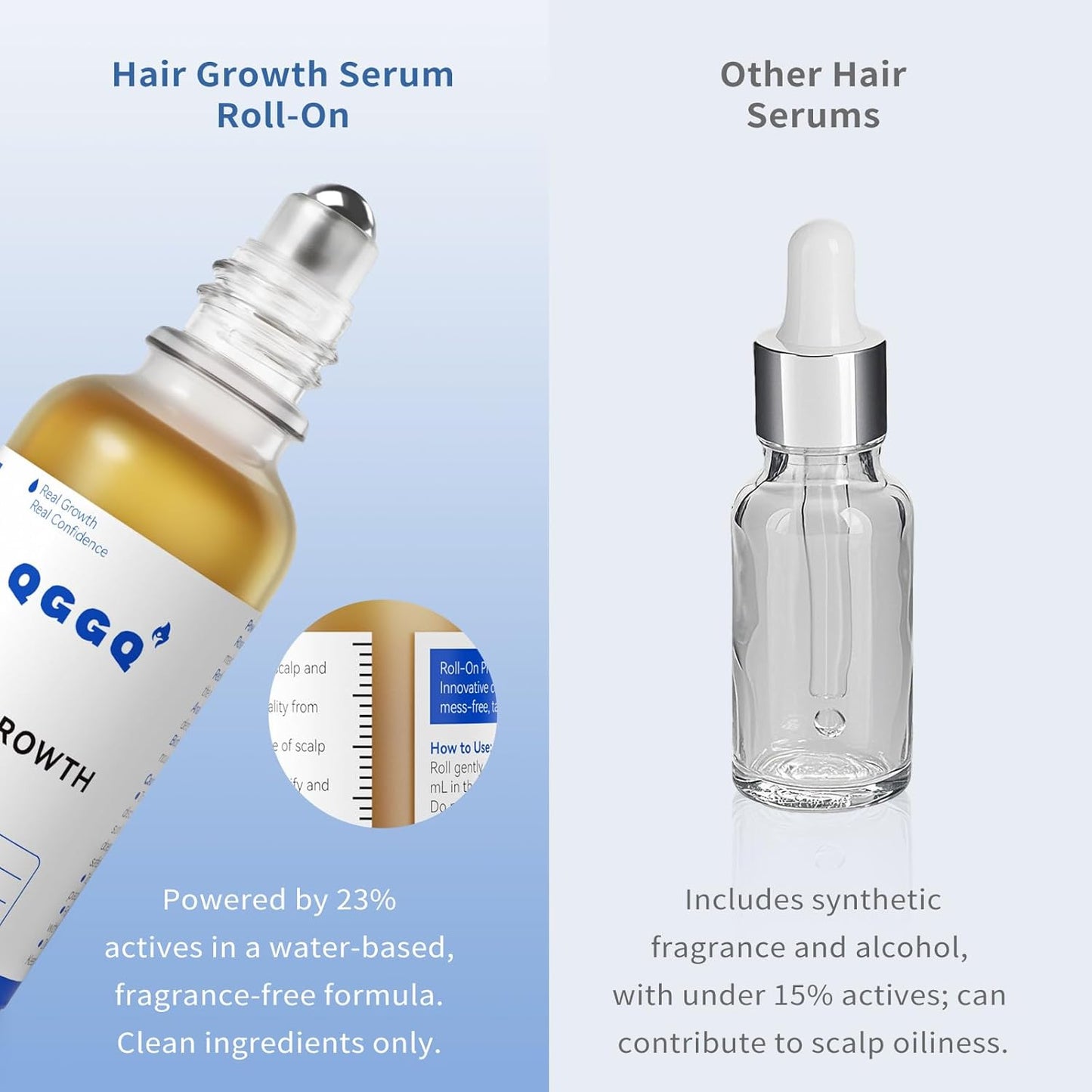 Hair Growth Serum Roll-On 30ml | Patented Blend with 3% Rosemary, 3% Redensyl, 2% AnaGain, Biotin & Niacinamide | No-Rinse, Fast-Absorbing | For Thinning Hair & All Hair Types (1.01 Fl Oz (Pack of 1))