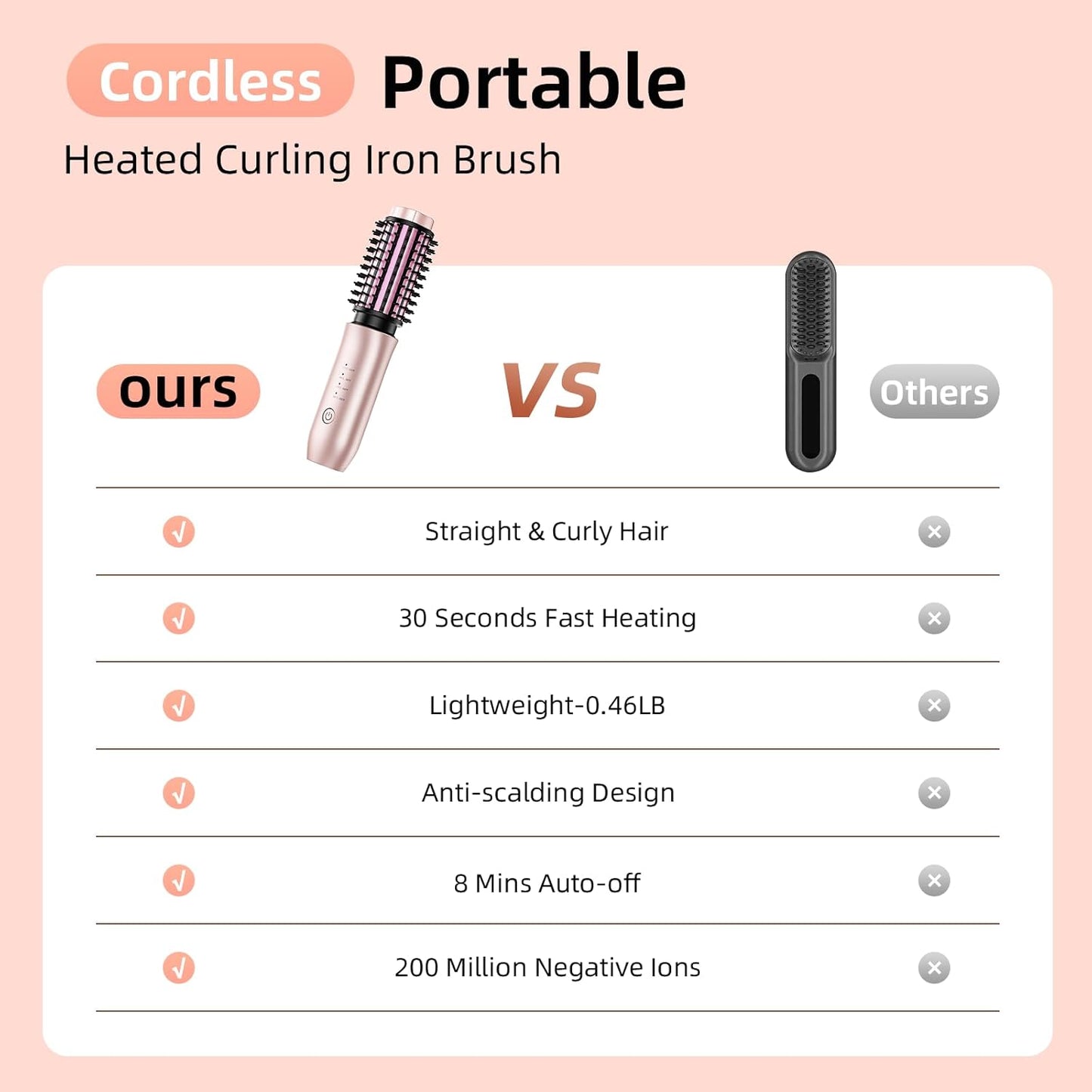 CARESKY® Cordless Curling Iron Brush, 1.5 Inch Mini Travel Hair Curler with 200 Million Negative Ions, Portable Heated Round Straightener Brush Rechargeable for Curl, Touch-Up, De-Frizz, Styling