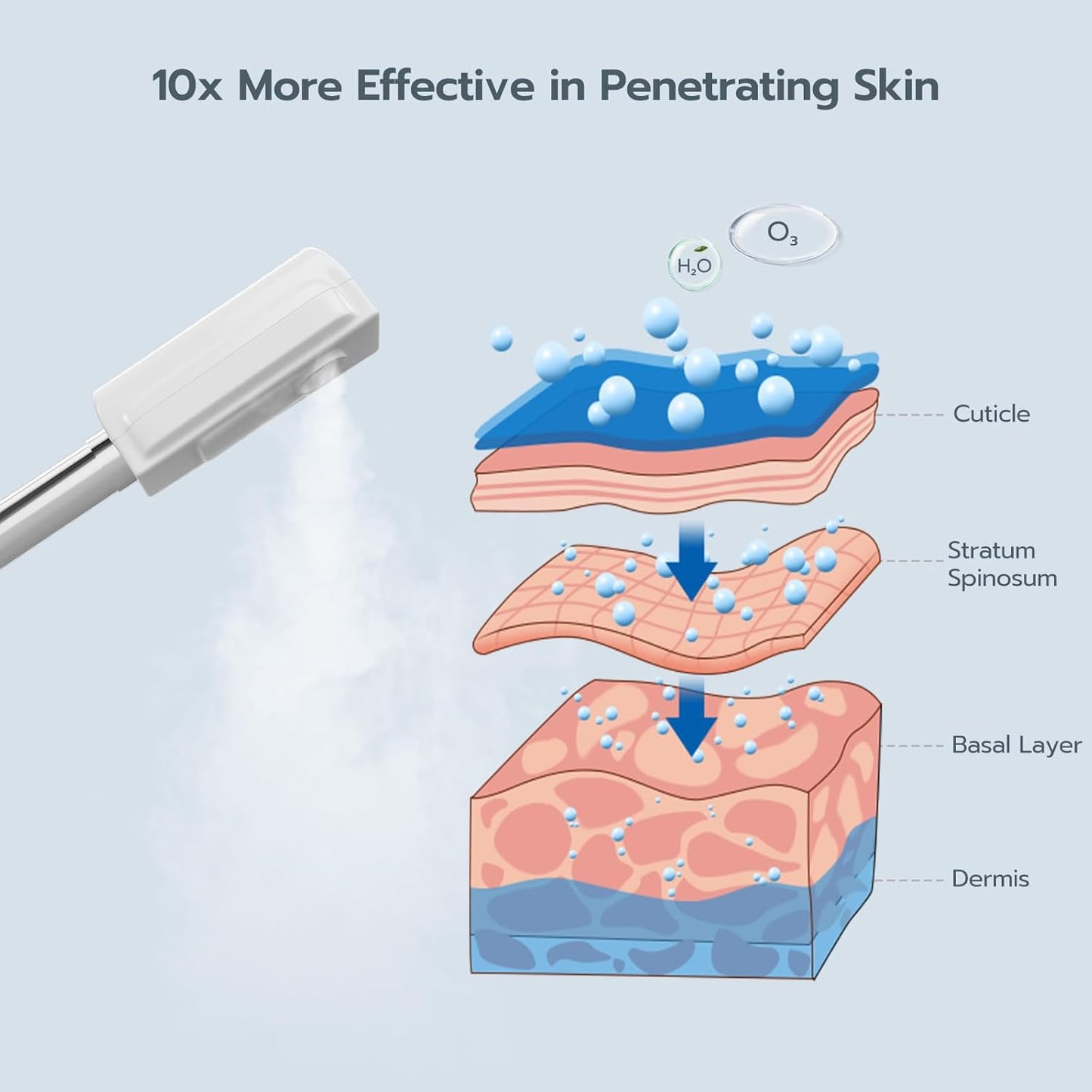 Paddie Professional 3 in 1 Facial Steamer on Wheels for Esthetician, Hot & Cold Mist, 5X LED Magnifying Lamp, White