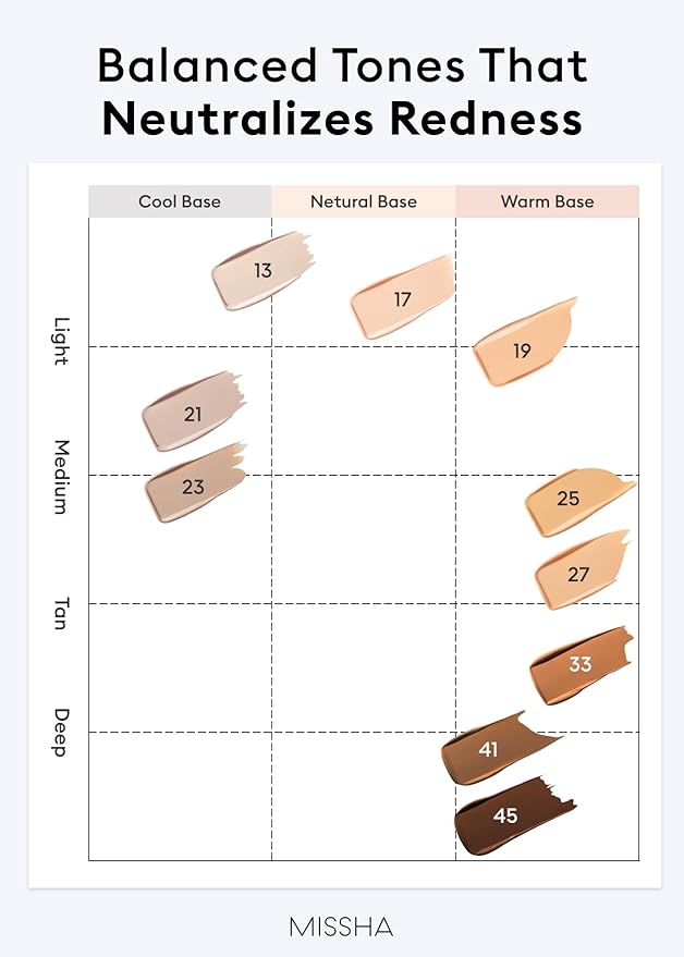 MISSHA M PERFECT COVER SERUM BB CREAM No.13 Light Fair- Fair with Cool Undertone, BB Cream by Cardi B Pick, Skin Tint, Tinted Moisturizer, Skin Care Foundation Makeup, Korean Makeup,1.18 Fl oz