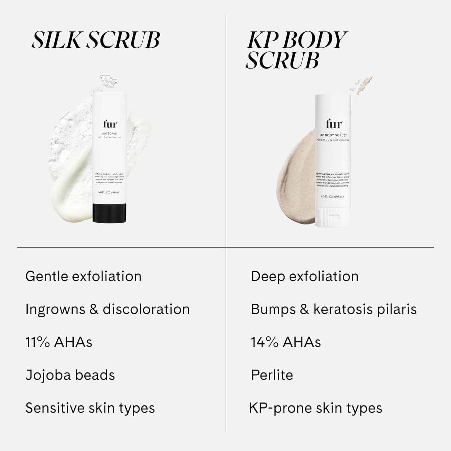 Fur Silk Scrub: Premium KP Bump Eraser - Powerful Exfoliating & Resurfacing Scrub to Smooth and Hydrate Skin While Preventing Ingrown Hairs with Natural Oils and AHAs - 6 Fl oz.