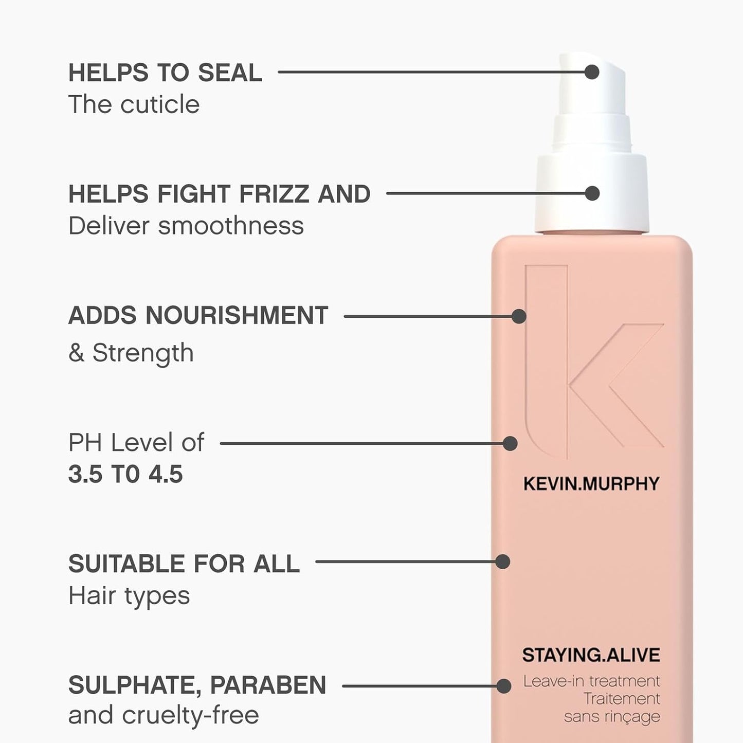 KEVIN.MURPHY STAYING.ALIVE - Leave-In Treatment - For Dry, Damaged or Coloured Hair - Works for All Hair Types - Damaged Repair - Sulphate Free Care - 150 mL / 5.1 oz