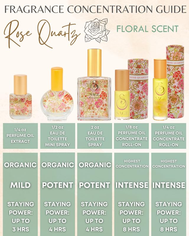 Rose Quartz Organic Perfume Oil Extract Roll-On by Sage- 1/4 oz, Vegan & Cruelty-Free, Floral Scent, Rose Damask, Honeysuckle, Jasmine - Made in USA