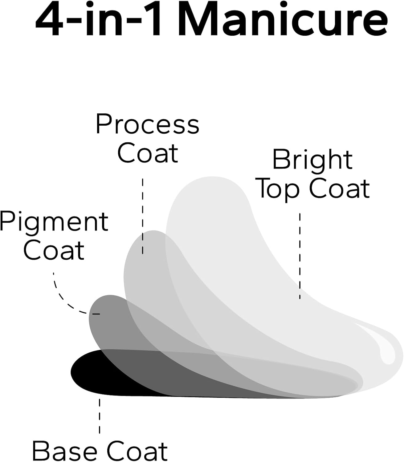 Nail Polish Strips, 20Pcs Salon Quality Gel Nail Stickers, Easy Long Lasting Wraps for Short Nails no UV Light Needed (PaleViolet)