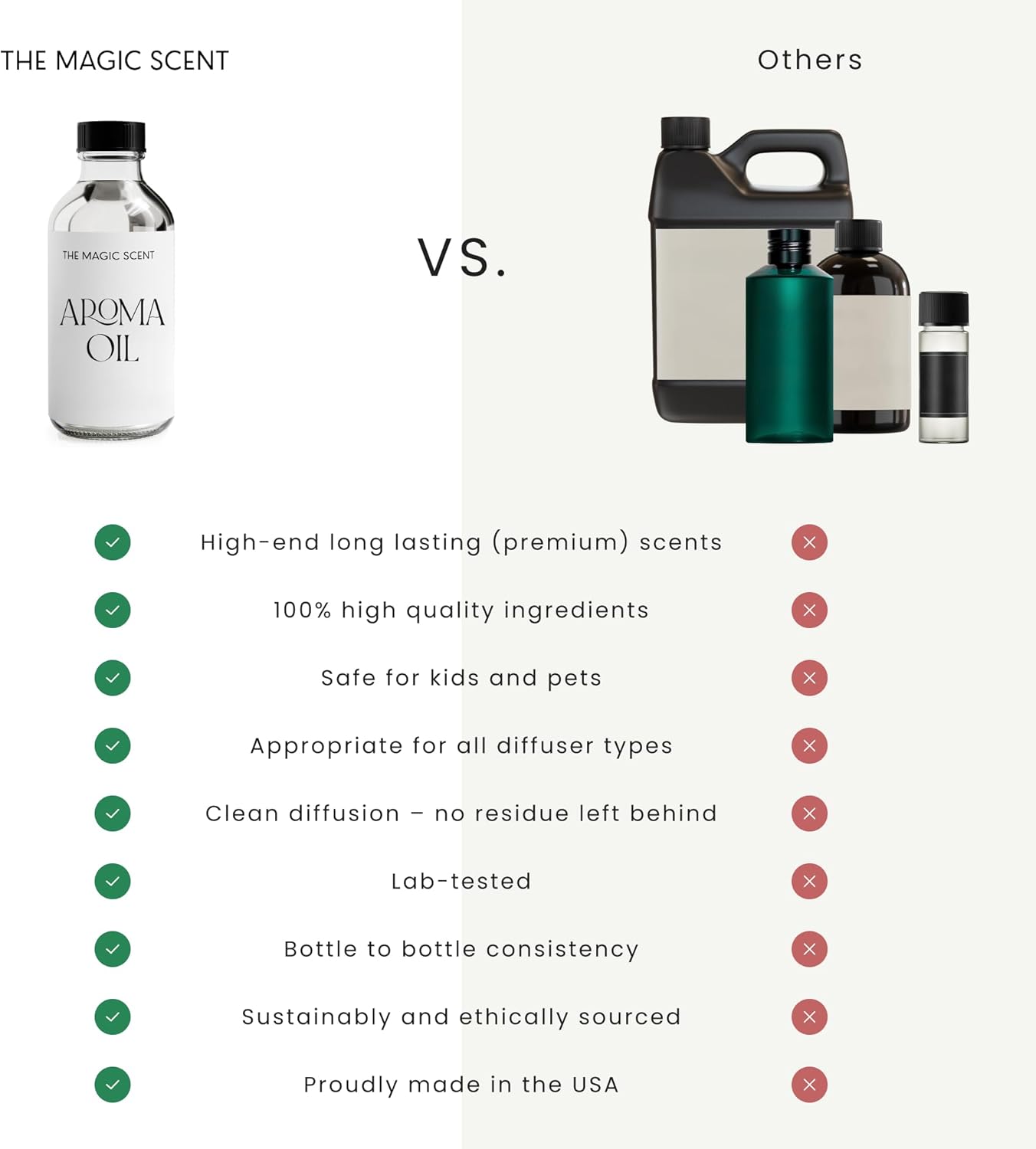 Hotel Di Capri Hotel Scent Diffuser Oil - Cold-Air & Ultrasonic Fragrance Oil for Diffuser Inspired by Capri, Italy - Essential Oils for Diffusers Aromatherapy (500 ml)