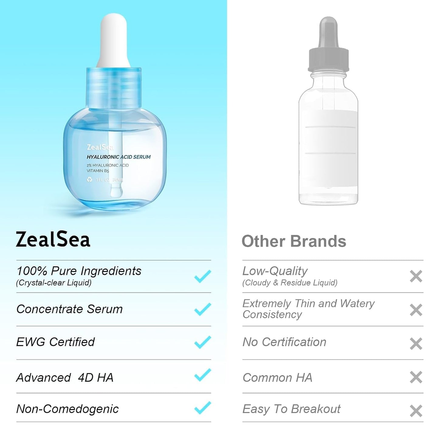 ZealSea Hyaluronic Acid Serum for Face, Hydrating Microneedling Serum, EWG Certified for Sensitive Skin, Vegan Fragrance Free Non-Comedogenic Absorb Quickly, Pure Hyaluronic Acid Anti-Aging 1 Oz*2