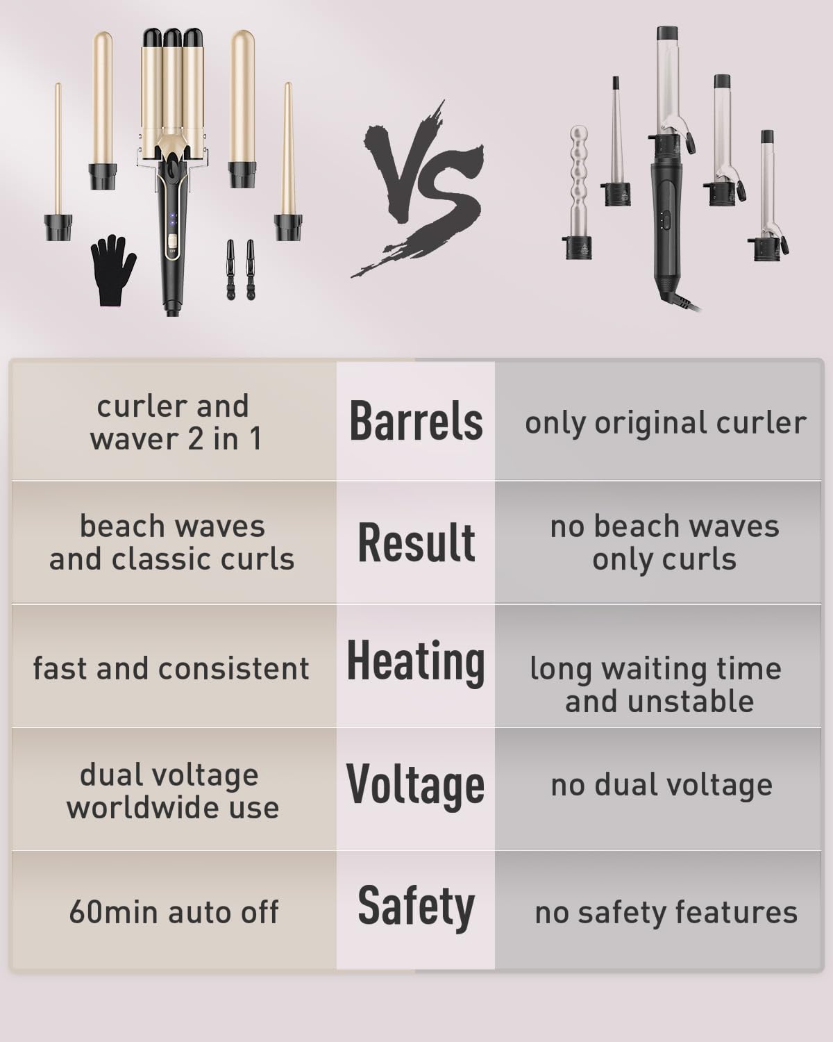 Waver Curling Iron Curling Wand - BESTOPE PRO 5 in 1 Curling Wand Set with 3 Barrel Hair Crimper for Women, Fast Heating Crimper Wand Curler in All Hair Type, Women Gifts - Gold