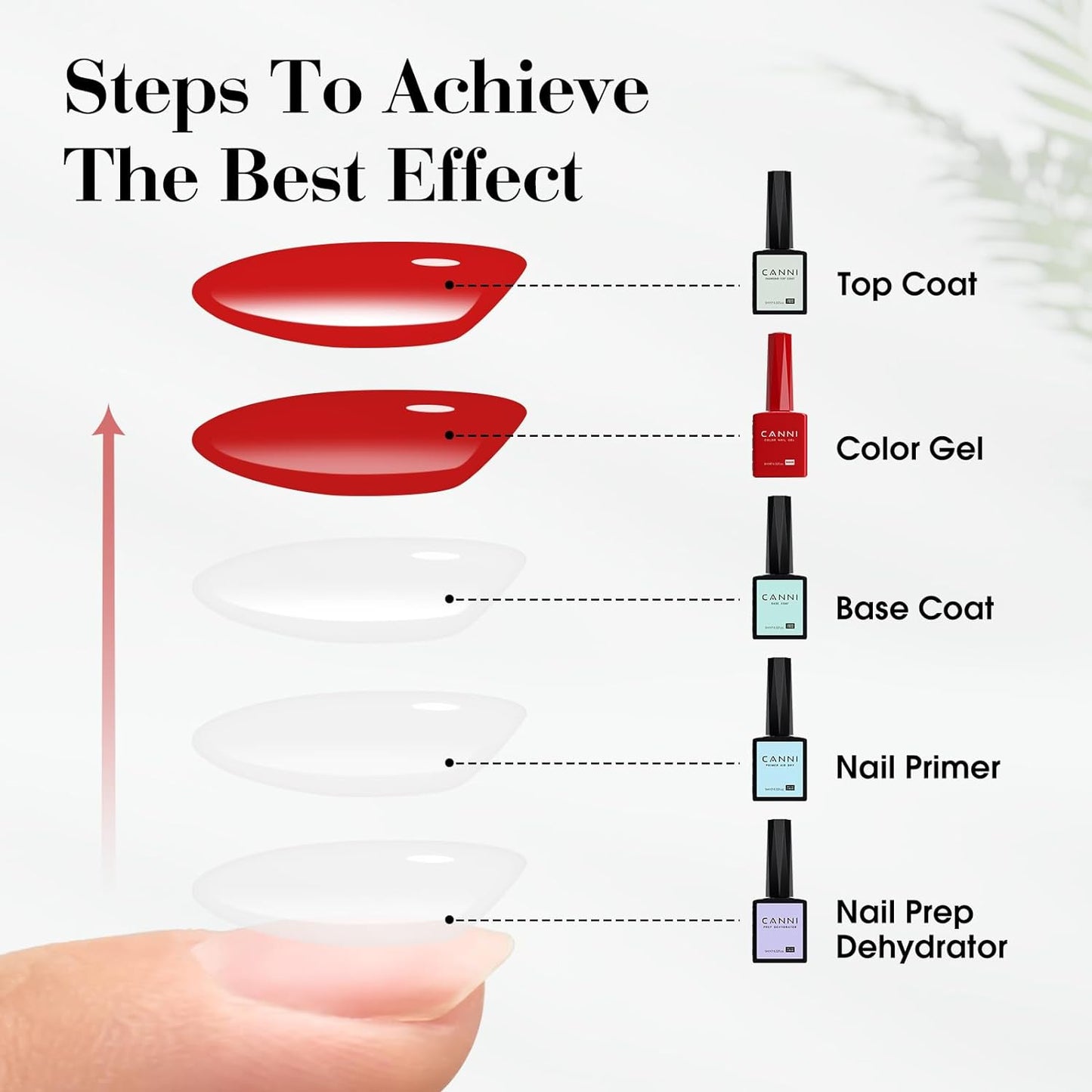 CANNI Gel Base Coat – 9ML Soak-Off UV/LED Base Gel Nail Polish, Long-Lasting Clear Layer for DIY or Salon Use