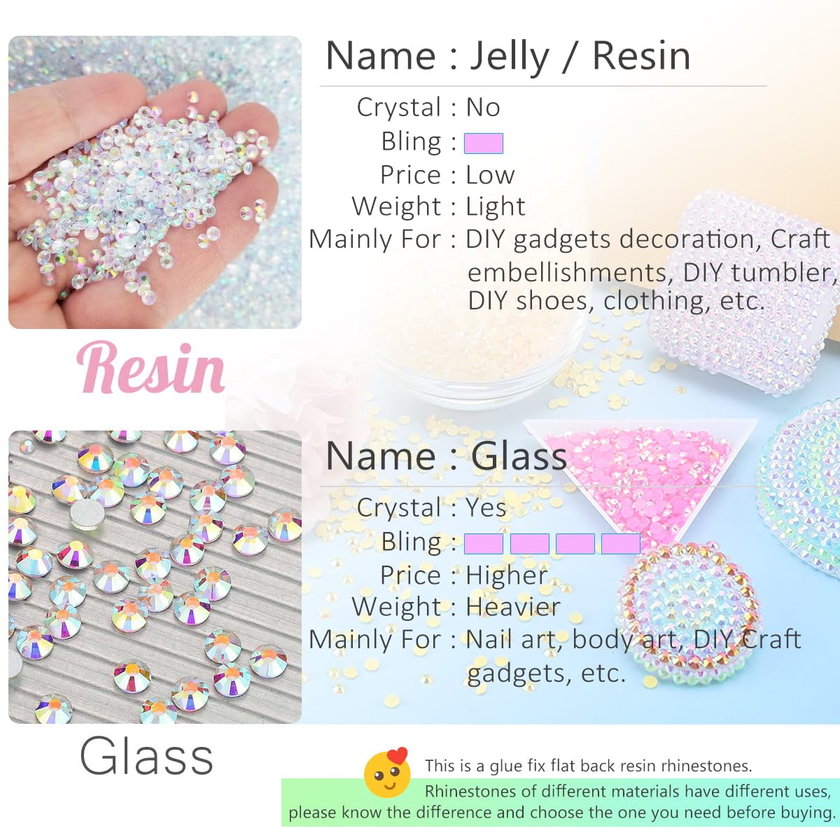 16000PCS Sapphire Blue AB Resin Rhinestones for Crafting 3mm 4mm 5mm Flatback Jelly Stones Bulk SS10 SS16 SS20 Diamonds Gems for Nails Face Eyes Makeup Mugs Tumblers Bottles DIY Crafts Clothes Shoes