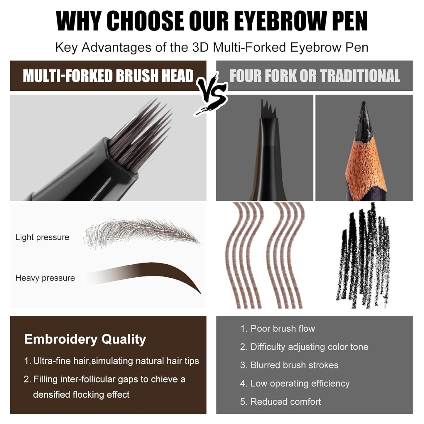 Microblading Eyebrow Pen Hair Stroke Brush, Waterproof Liquid Eyebrow Pencil for Women, Shapes & Fills Hair-Like Looking Brows, 24hrs Long-Lasting, Easy to Use, Multiple Uses, Gifts for Her, Brown