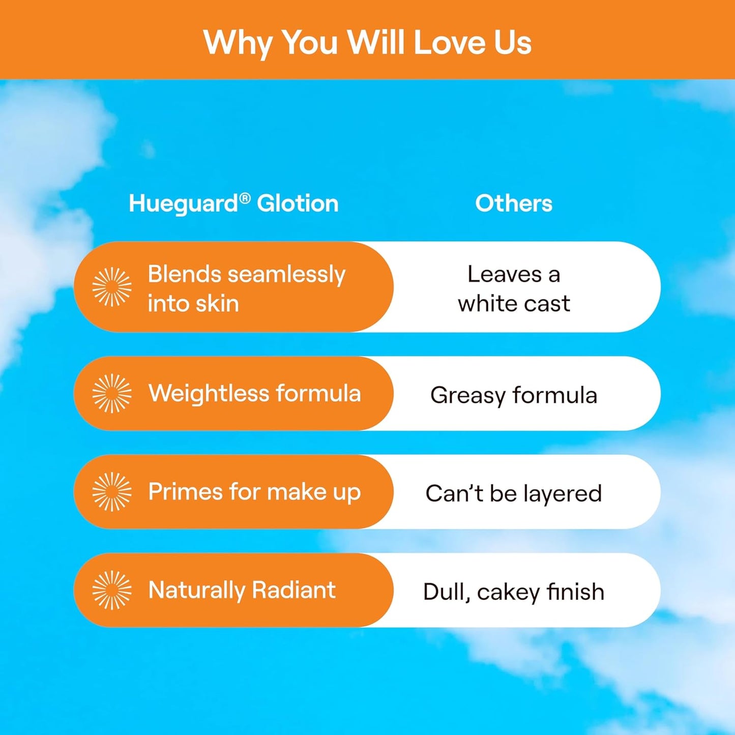 Live Tinted Hueguard Glotion Mineral Tinted Sunscreen For Face SPF 50 – Lightweight Fragrance-Free Sunscreen – Clean & Vegan Primer With SPF - Light Medium .5 FL Oz