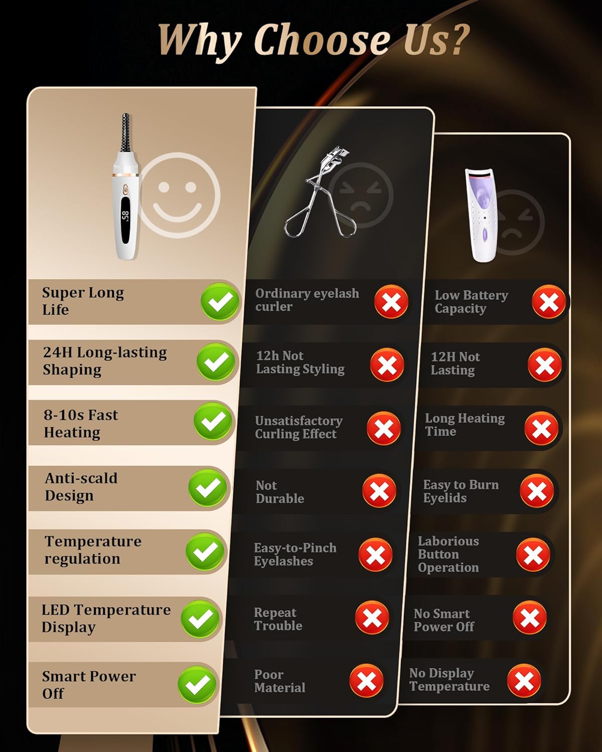 Heated Eyelash Curlers - Eye Lash Curler Heat with Eyelash Comb - Electric Eyelash Curler - Rizador De Pestañasey LED Display 3 Temp Settings USB Charge Natural Curling 24H for Women Makeup Tool Gifts