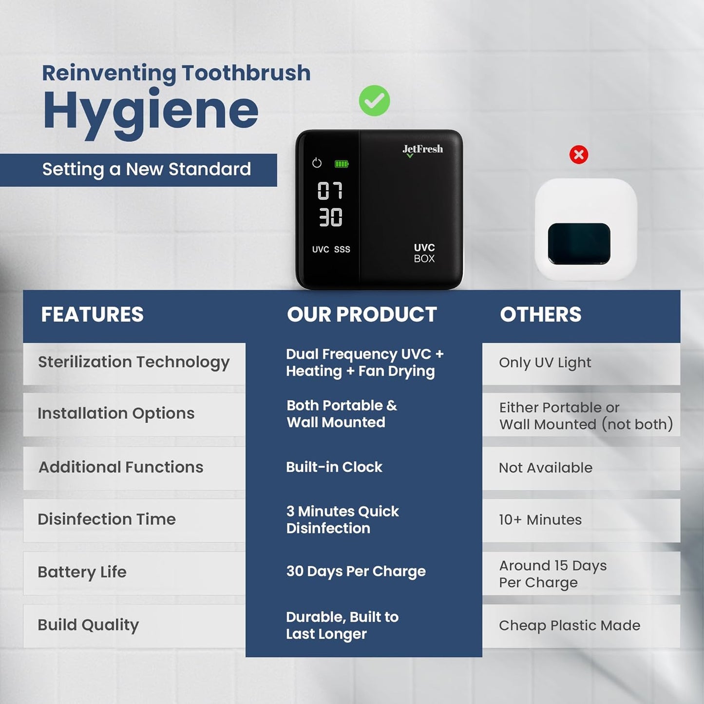 UV Toothbrush Sanitizer Holder & Cleaner with LED Clock Display & Hot Air Drying – Wall-Mounted UV Tooth Brush Holder for Bathroom Decor, Travel Use, Rechargeable Portable Design, Fits All Brushes