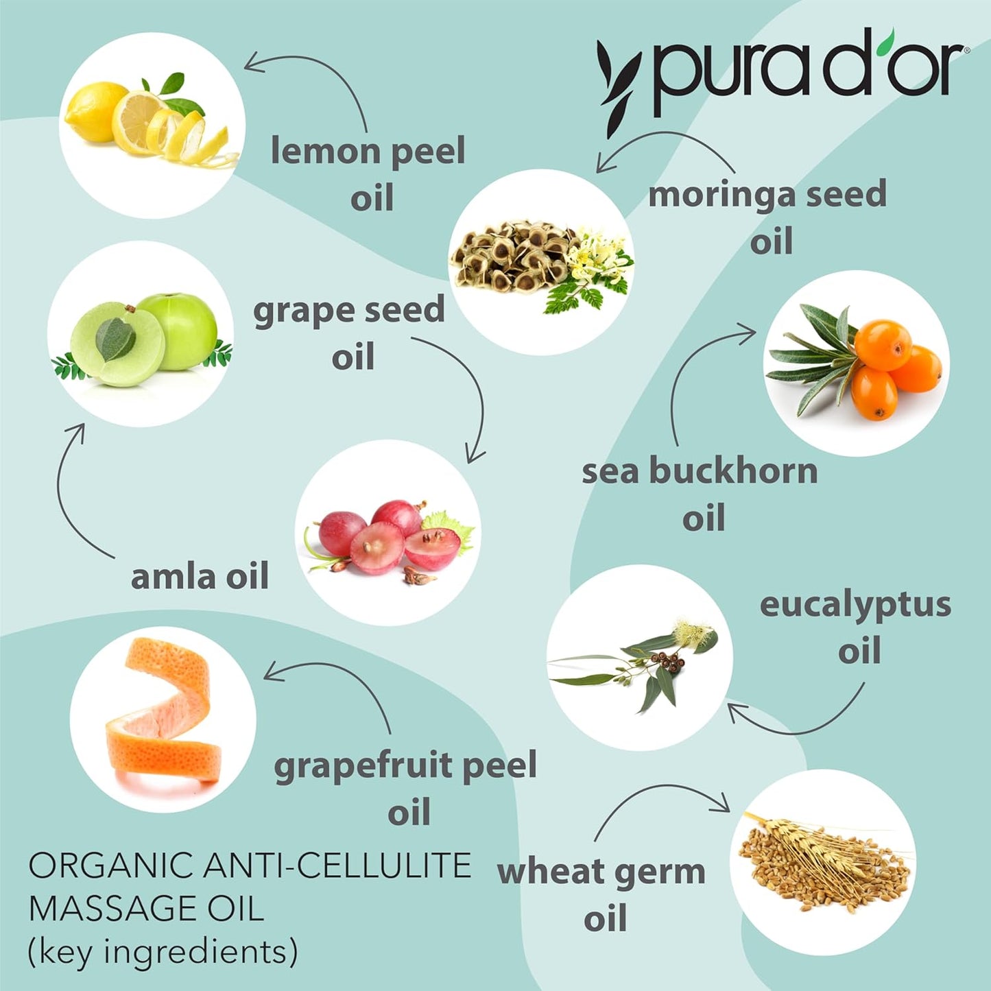 PURA D’OR 16 Oz Organic Anti-Cellulite Massage Oil for Toned Legs and Butt - Lemon Peel, Moringa, Grape Seed, Grapefruit & Eucalyptus Oils - Skin Firming & Tightening