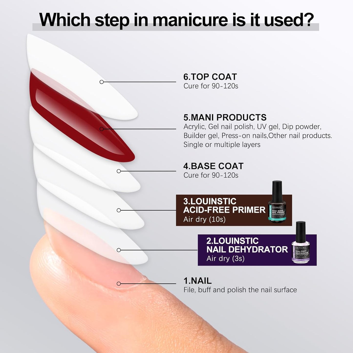 Professional Acid-Free Nail Primer, Fast-Drying Nail Bond for UV Gel Nails, Acrylic, Gel Polish. No Lift, Long-Lasting Adhesion, Salon & DIY Manicure Set, 15ml