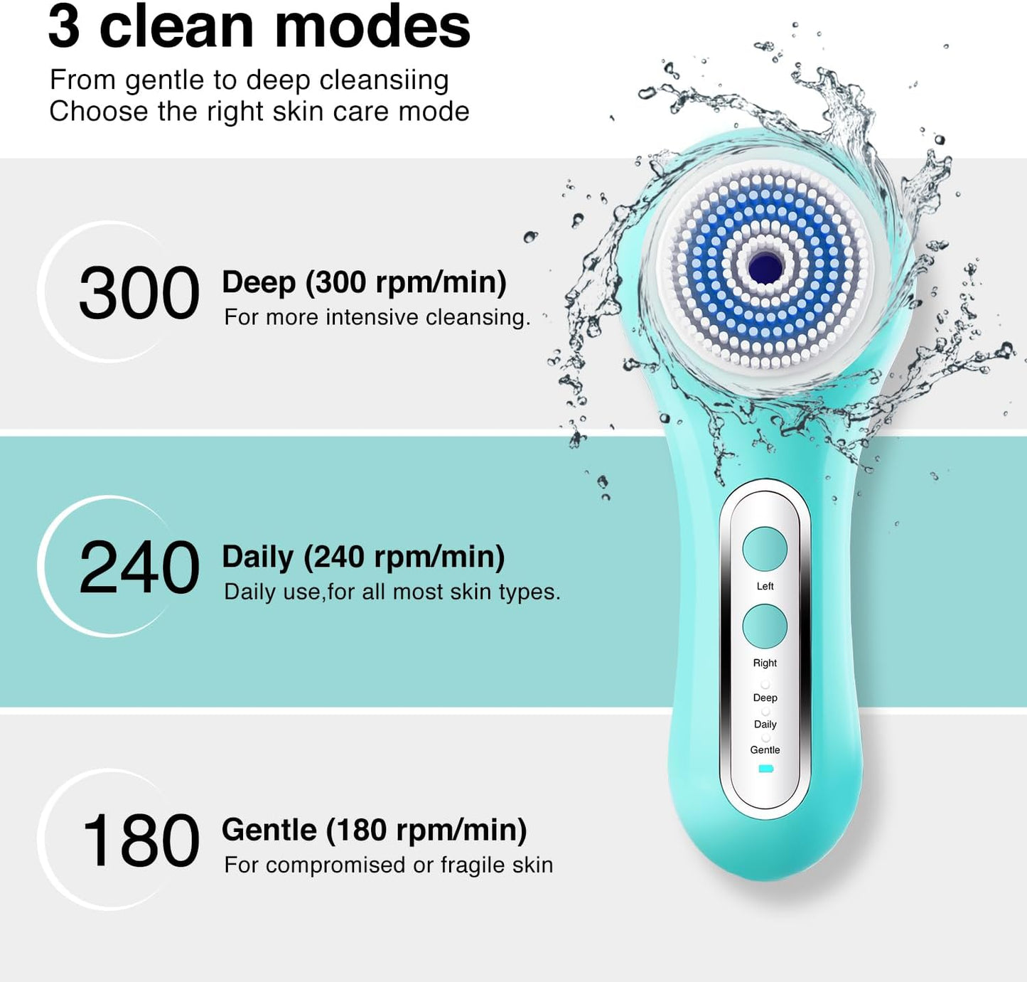 Face Scrubber Exfoliator,Facial Cleansing Brush Rechargeable IPX7 Waterproof with 5 Brush Heads,Electric Face Spin Brush for Exfoliating, Massaging and Deep Cleansing