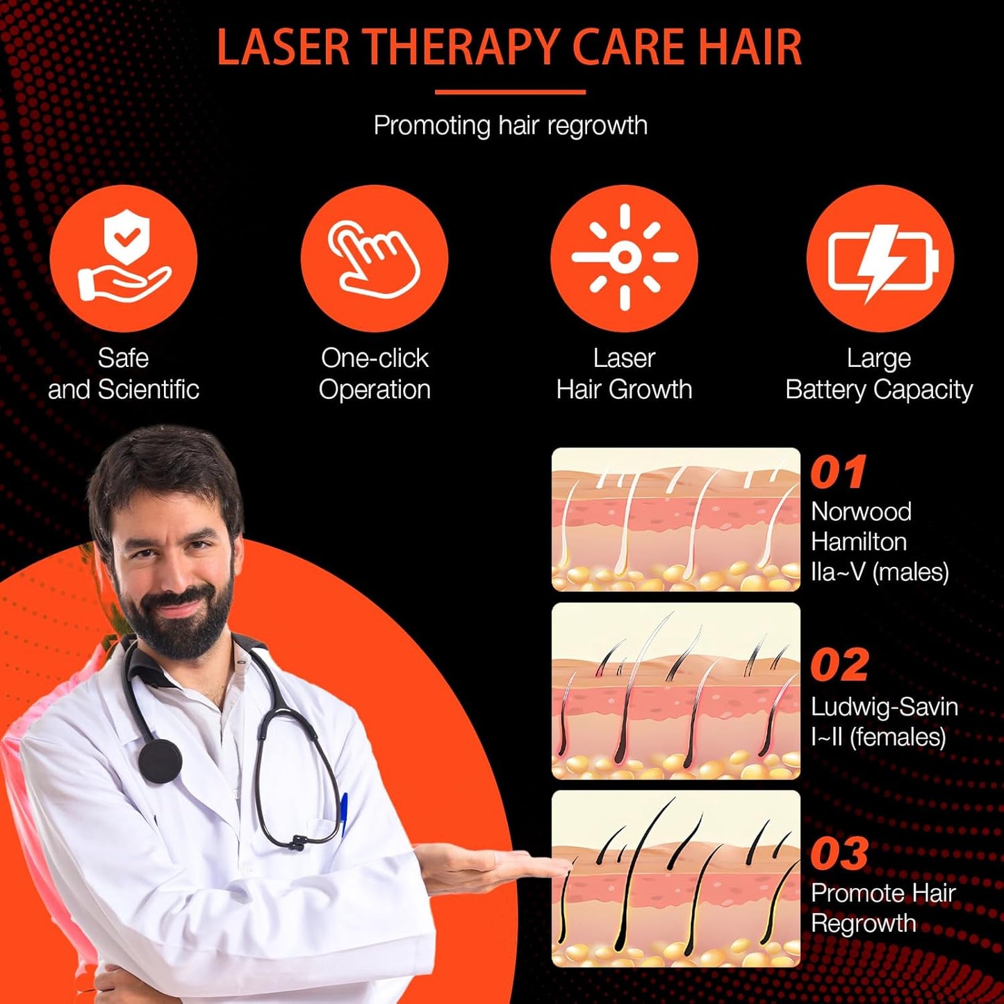 Laser Cap (FDA Cleared), Professional Medical Grade Lasers Hair Growth Treatment Product for Men & Women, Red Light Therapy for Hair Growth, Treat Alopecia