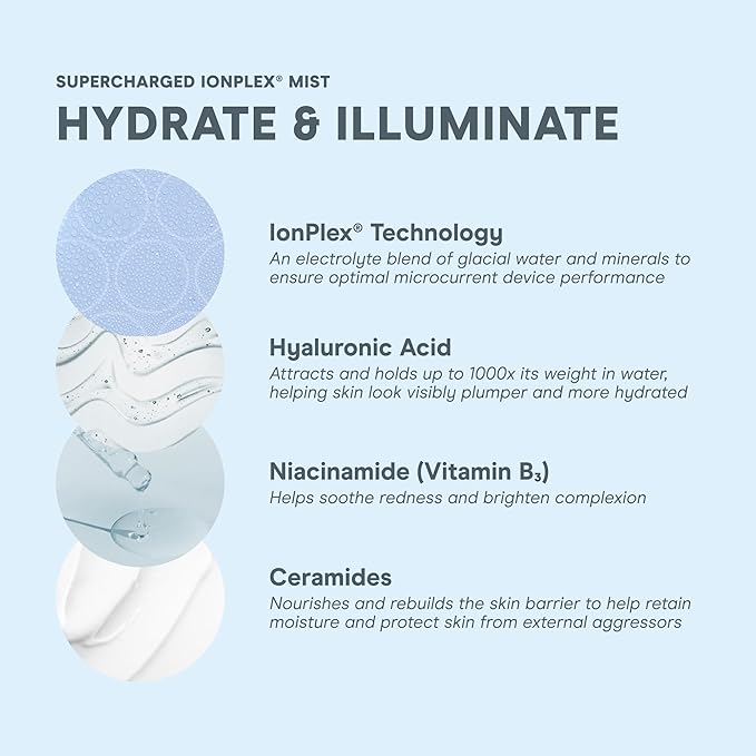 NuFACE Supercharged IonPlex Facial Mist - 3-in-1 Ultra-Fine Hydrating Face Mist & Pore Minimizer with Hyaluronic Acid + IonPlex Technology to Lock in Moisture and Enhance Microcurrent Treatment (5 oz)