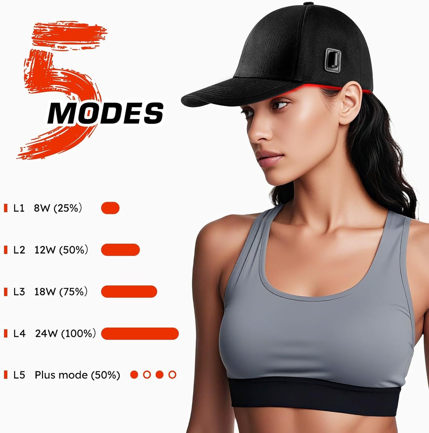 Laser Hair Growth Cap，Red Light theray for Hair, Deep Black Cap