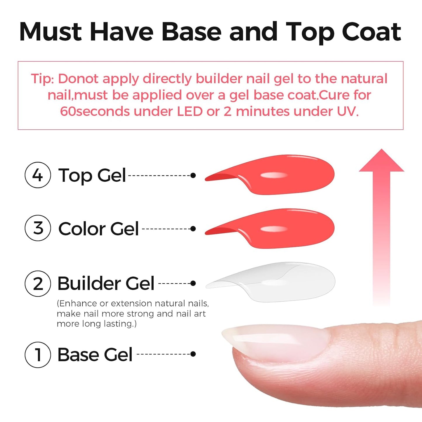 Builder Gel for Nails, 60g Sheer Pink Hard Gel for Nail Extension with 10 Nail Forms, Strengthener & Thickening, UV LED Lamp Cured Sculpture, Repair Broken Nails, Salon DIY Manicure Kit