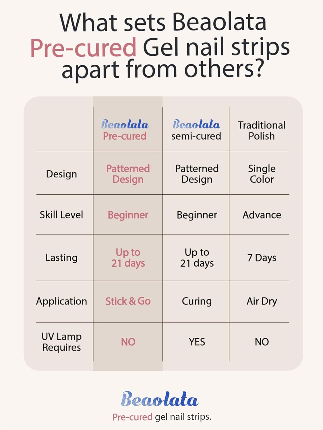 Pre Cured Gel Nail Strips - 44PCS Salon Quality Gel Nail Stickers - Long Lasting Polish Wraps for Women no UV Light Needed Easy Apply& Remove (Forest Mist Green)