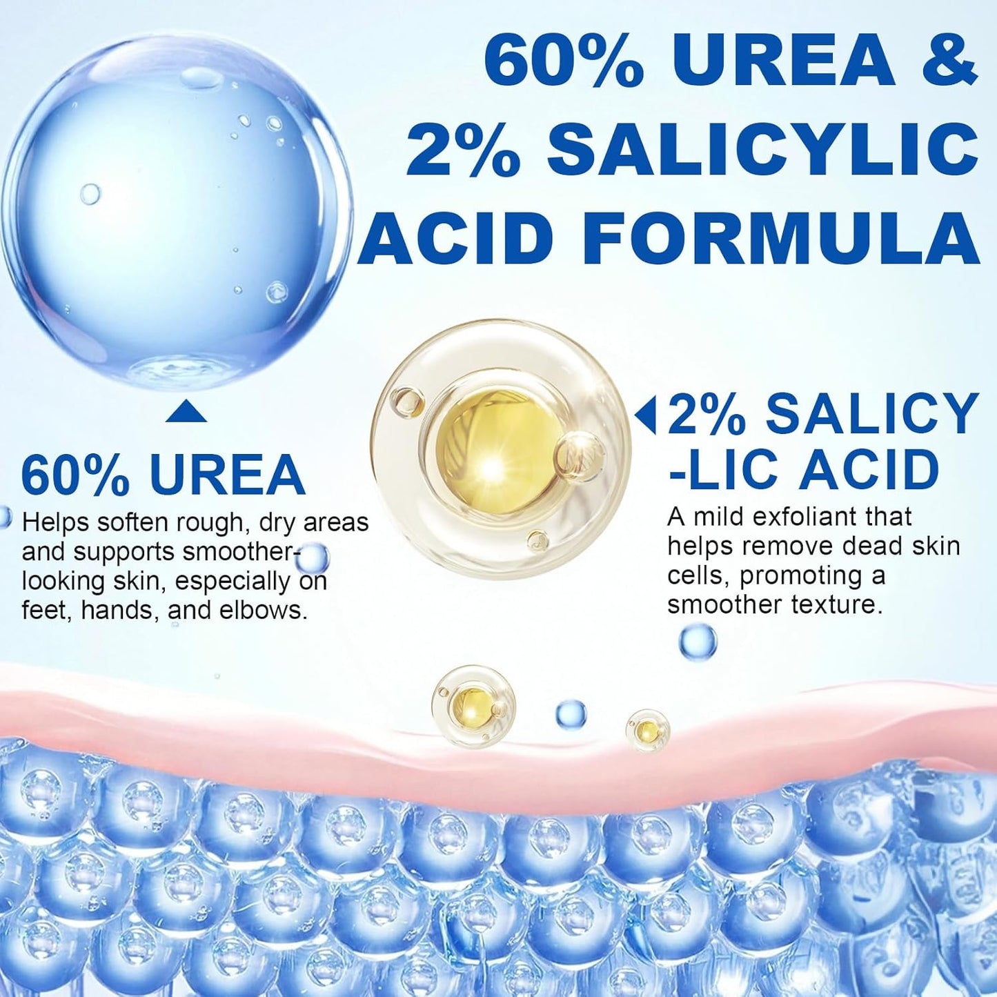 Urea Cream 60% Hydrating Foot Care Stick, 1.41 Fl Oz Foot Cream Moisturizer for Dry Cracked Feet & Hands, Feet Lotion Fast Repairs Rough Heels, Callus Remover