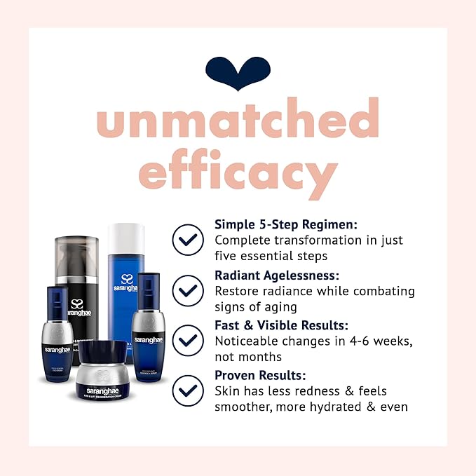Saranghae Complete 5-Step Anti-Aging Skin Care Set - Cult-Favorite Skin Care Kit for Youthful Radiance! Heal, Regenerate, and Protect for Visible Results 45-90 Days Supply