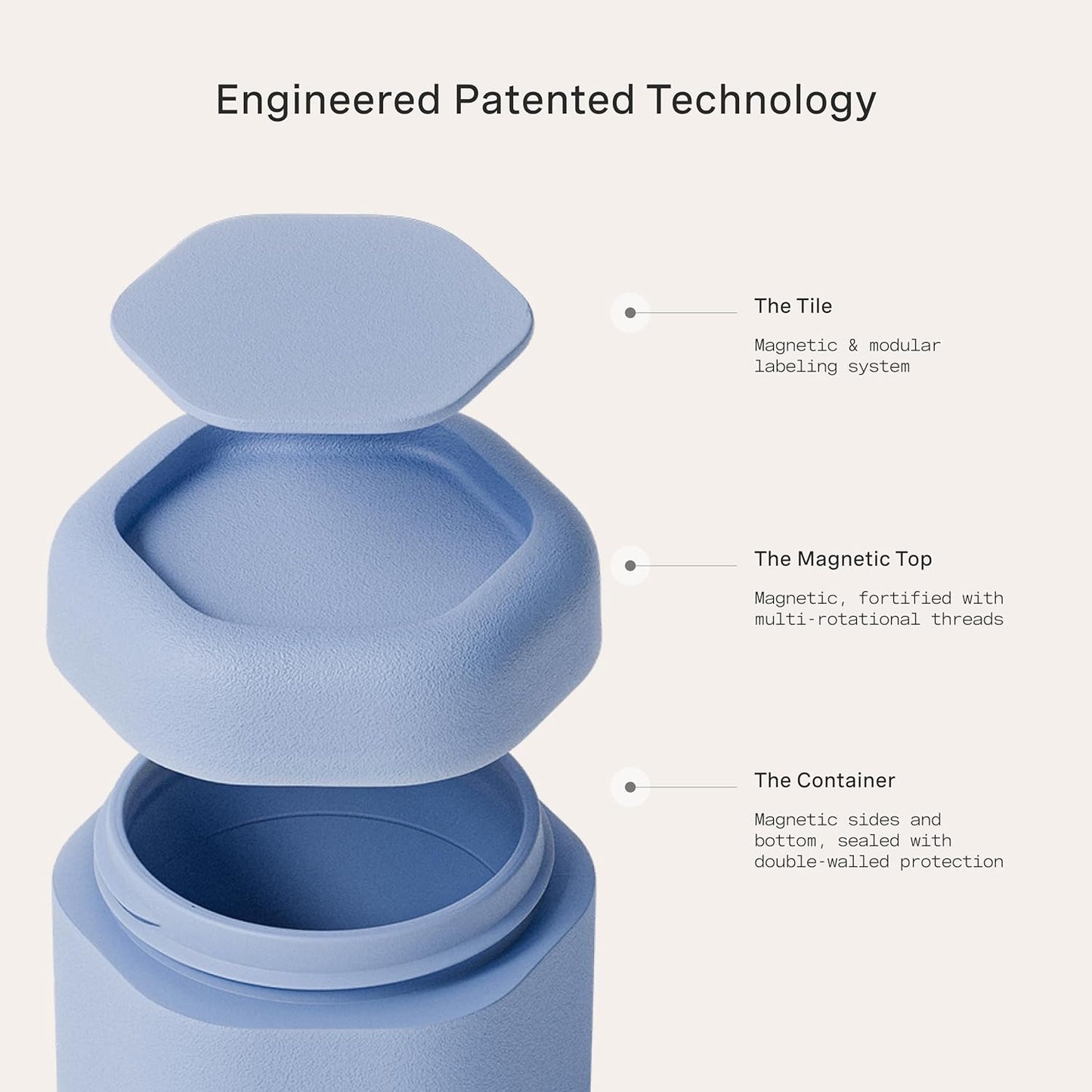 Cadence Travel Containers - Core Skincare Set - Magnetic Containers with Lids,2 Small (0.56oz) & 3 Medium (1.32oz) - Cleanser, Moisturizer, Serum, Makeup Remover & Sun Icon Labels - Pacific