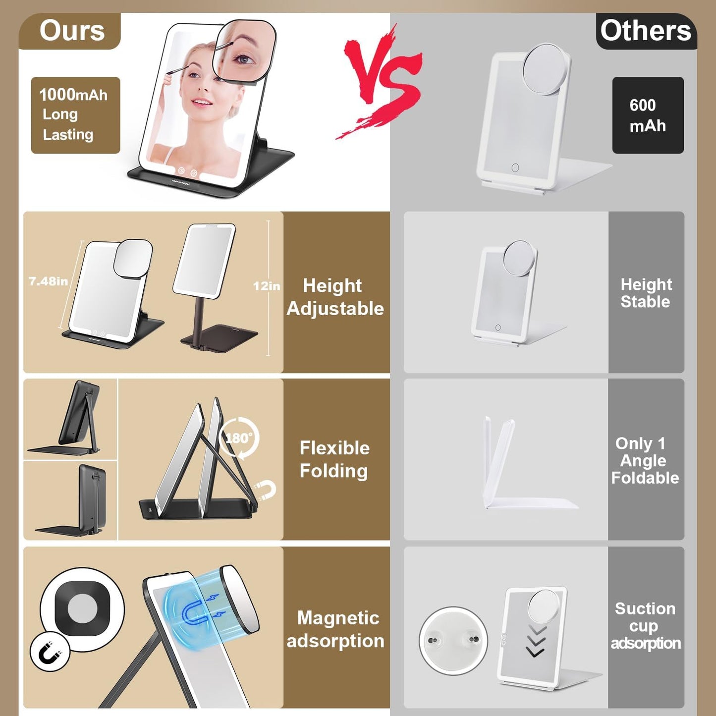 Mocado Travel Makeup Mirror with Light - 7x5 Inches Tripple Folding Travel Mirror with Light, 3 Colors Lighted Makeup Mirror, Portable Makeup Mirror, Freely Adjust Height and Angle(Black)