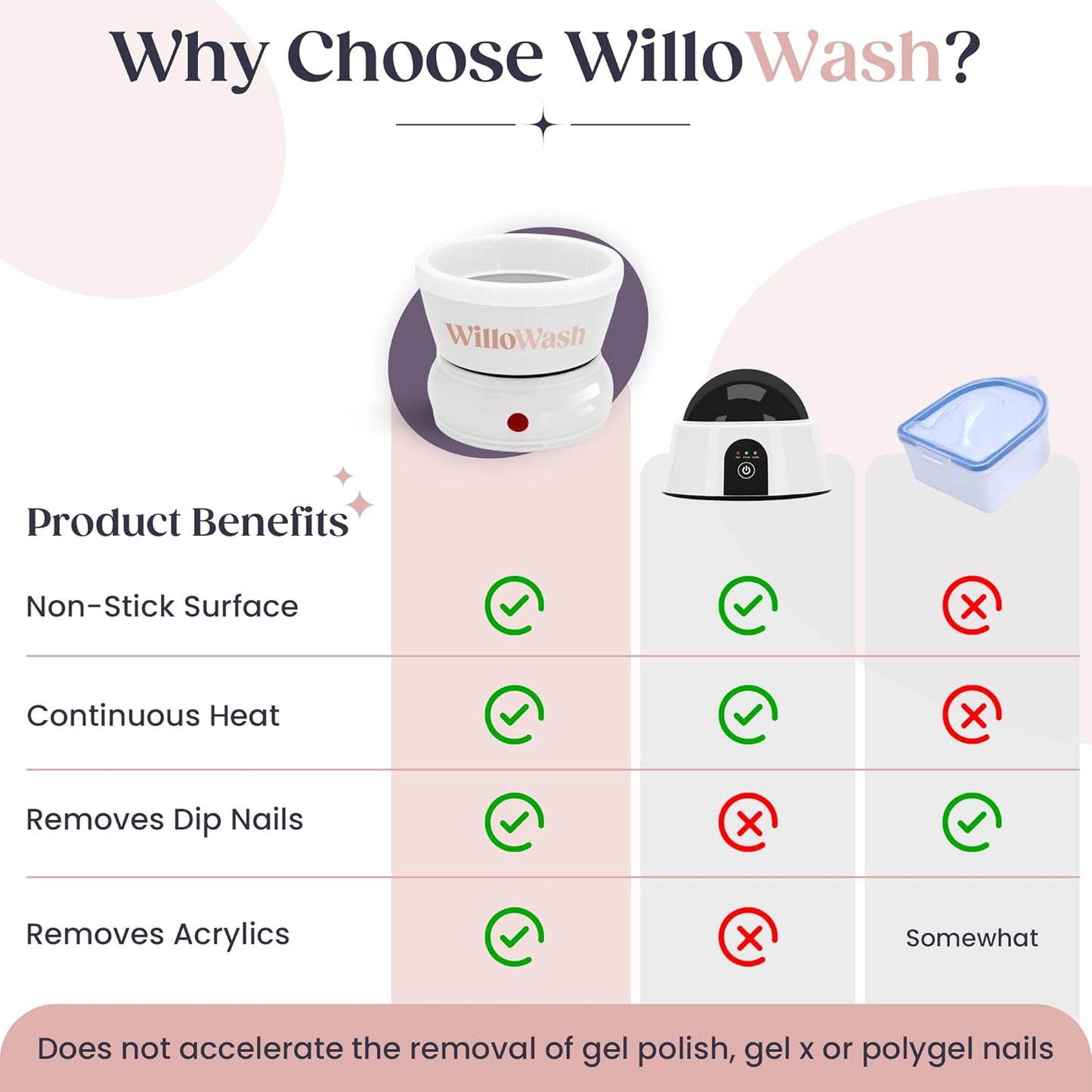 Willowash Electric Nail Soaking Bowl – Acetone-Proof Acrylic Nail Remover Kit for Home – Dip Powder & Acrylic Soak Off Bowl – 100% Pure Acetone Warmer Machine, Manicure Soaking Bowl with Tools