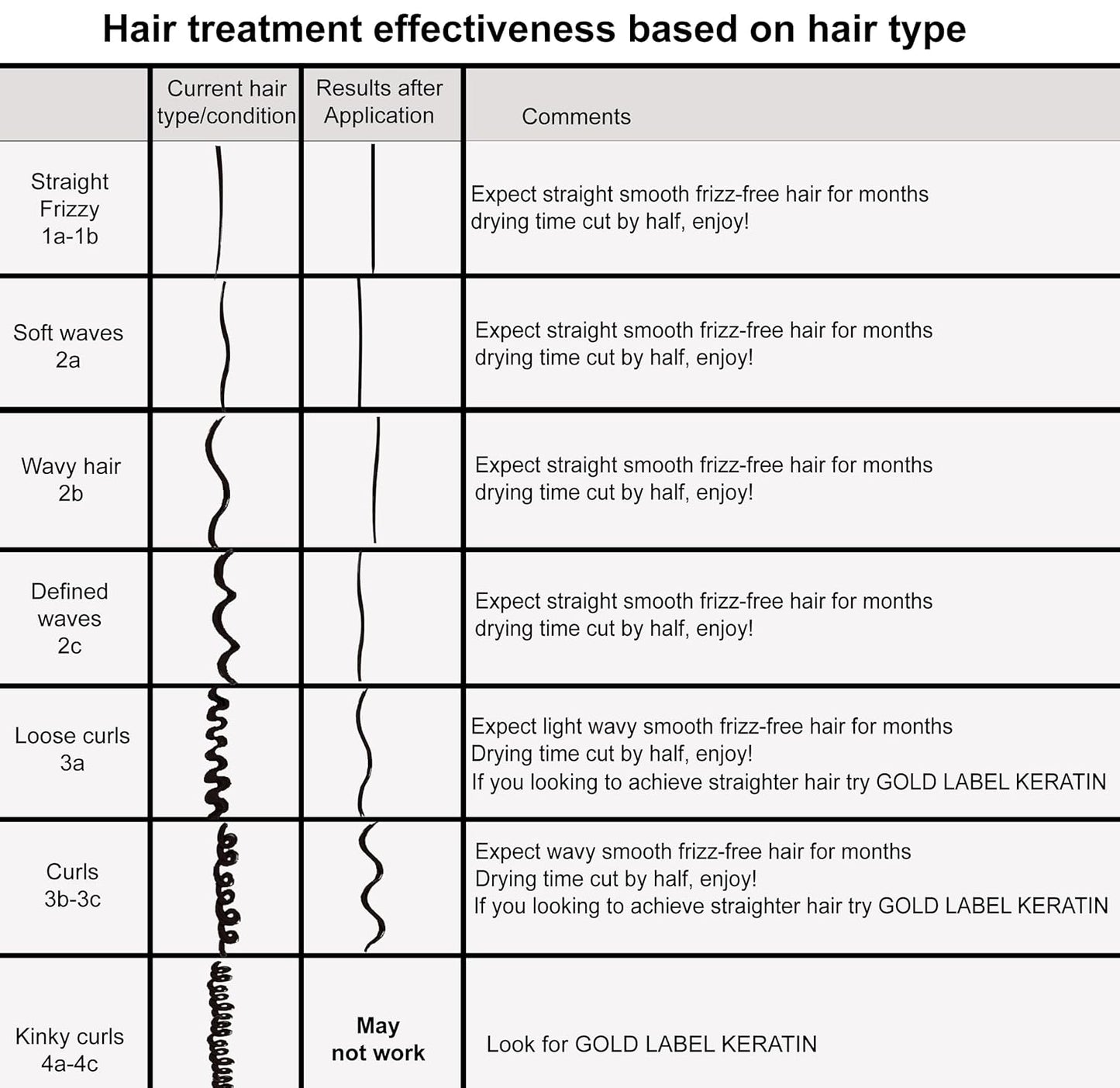 Complex Brazilian Keratin Blowout Hair Treatment 4 Bottles 300ml Value Kit Includes Sulfate Free and Easy Comb Queratina Keratina Brasilera Tratamiento