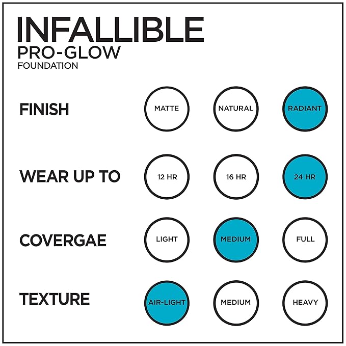 L'Oreal Paris Makeup Infallible Up to 24HR Pro-Glow Foundation, Creme Cafe, 1 fl oz.